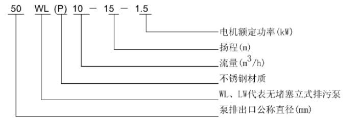 WL 、LW立式污水泵